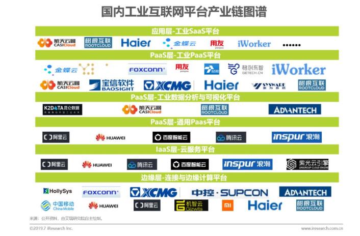 链图谱在国家政策大力支持,各省政府高额补贴的刺激下,国内制造企业