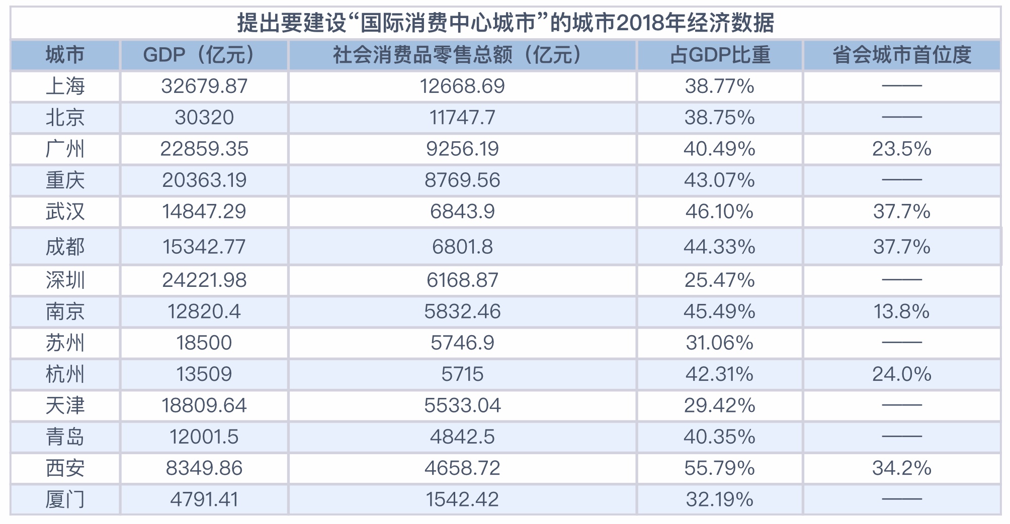 厦门市经济总量什么时候超过1万亿(3)