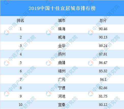 2019年中国市级城市GDP排名_中国城市gdp排名100(2)