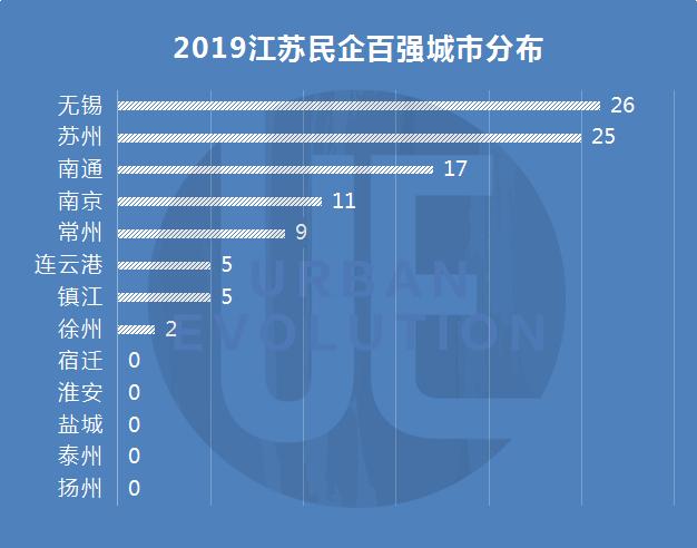 2019江苏gdp排名_江苏gdp破10万亿图片(3)