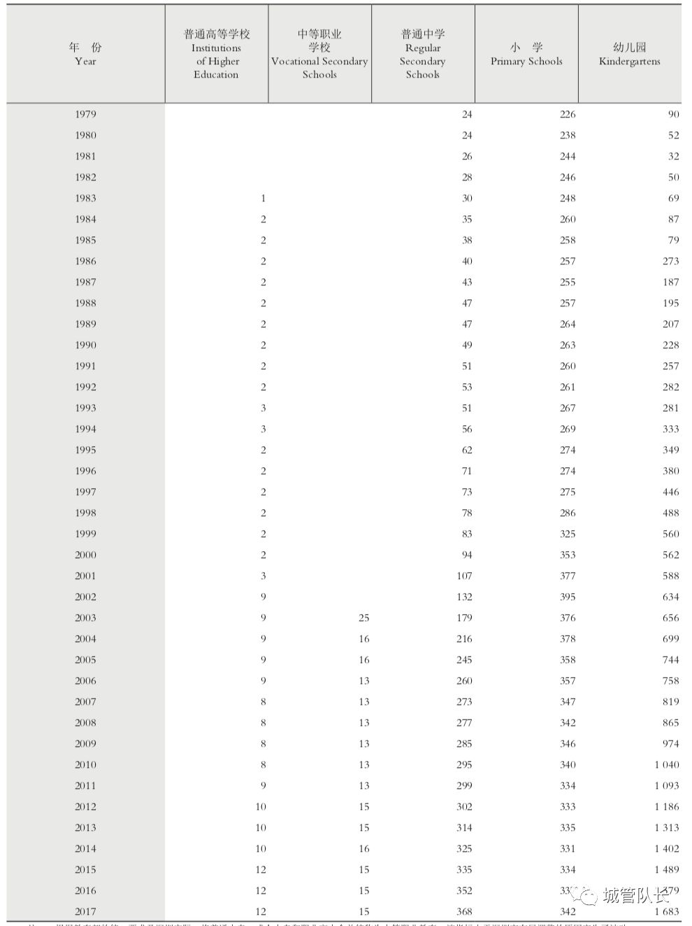 gdp学位_中国gdp增长图(2)