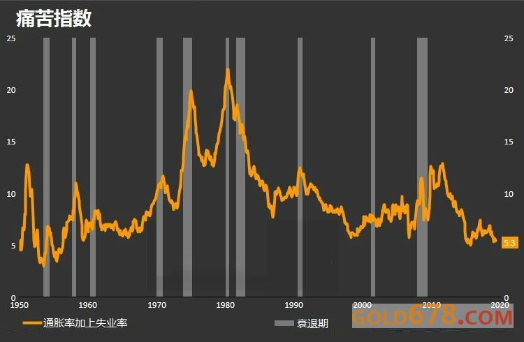 特朗普上台美国经济总量和中国比较