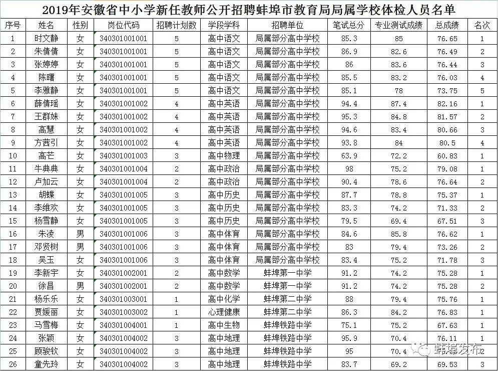 蚌埠人口比例_蚌埠南站(3)