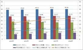 三江县人口数据_三江县(3)