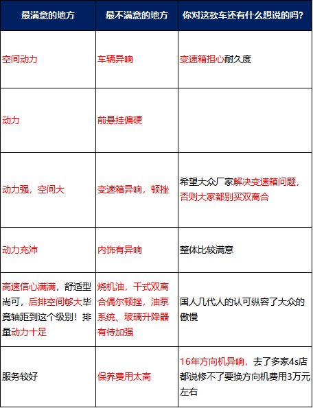 贝搏体育app官网下载车主调研 迈腾车主苦心劝诫：这种路况切勿购买双离合！(图13)