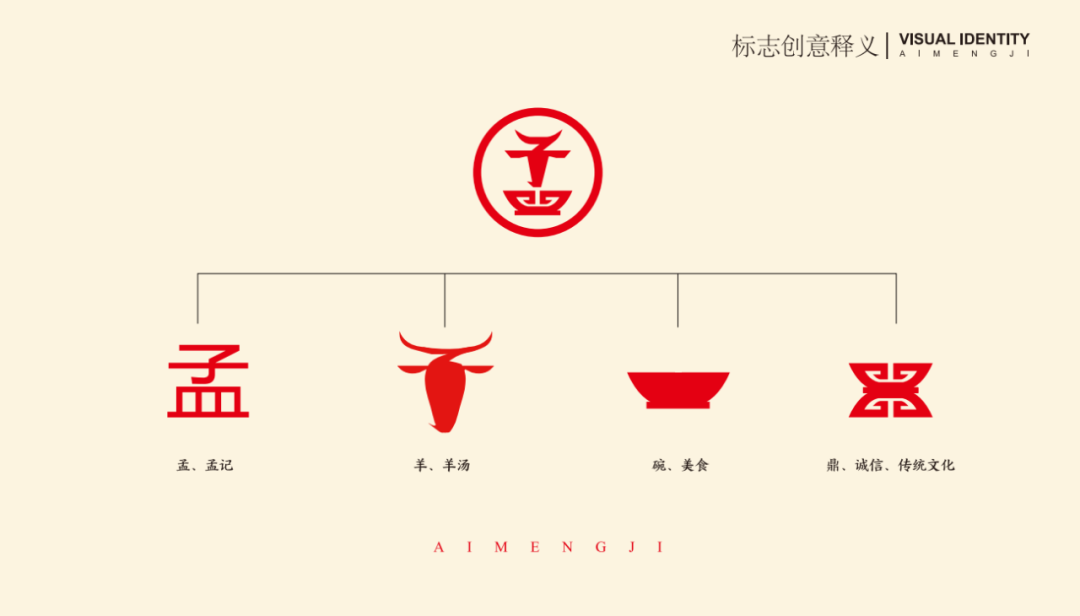 案例孟记羊汤十年老店升级重塑月开5家加盟店