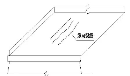 (2)跨中附近板底纵向裂缝,一般也可能有多条,有的静态裂缝宽度也会