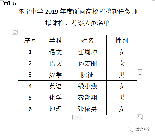 苏圩中学人口名单2019年_苏圩中学图片(2)