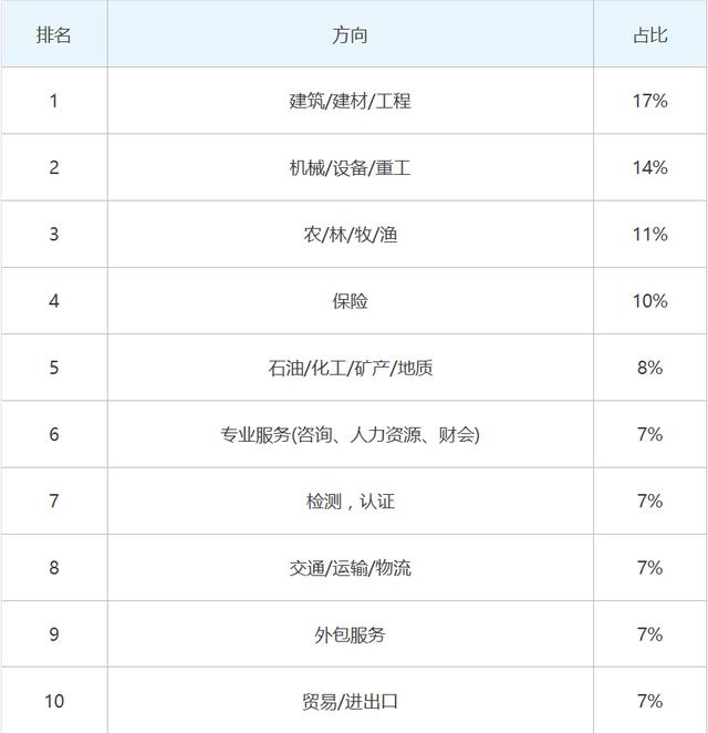 船舶专业大学排名_哈尔滨船舶大学张金玲(3)