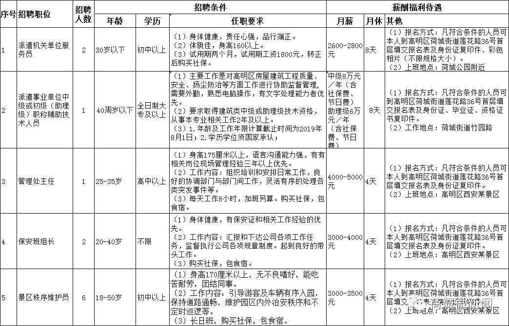 开料招聘_四川苍溪欣航鞋业公司招聘开料 面部 底部 主管