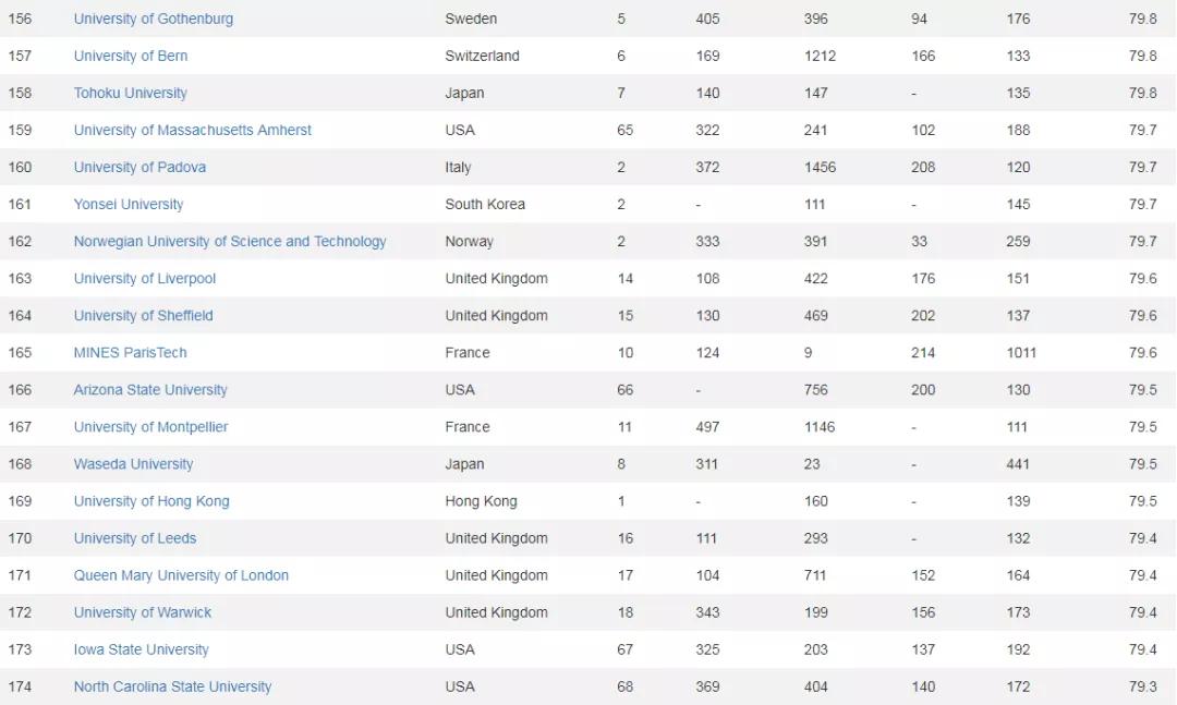 2019世界大学排行榜（统计扬_2019最新软科世界大学排行榜发布,美国大学