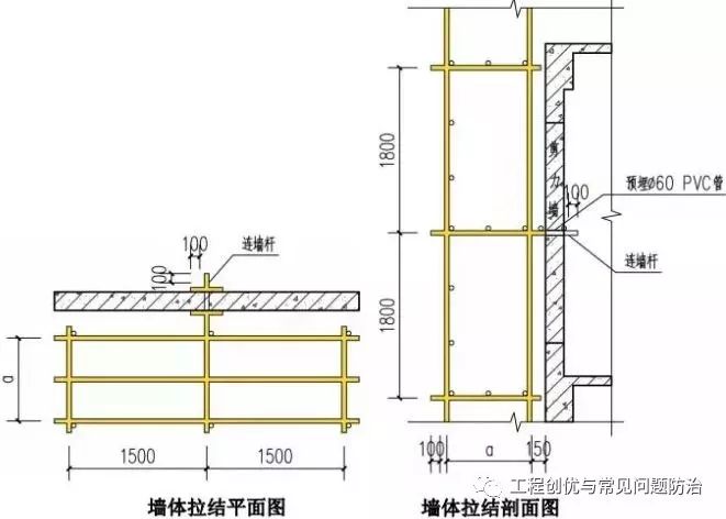 脚手架搭设全套构造图解