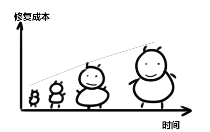 搞笑:程序员总想打测试工程师该如何_开发