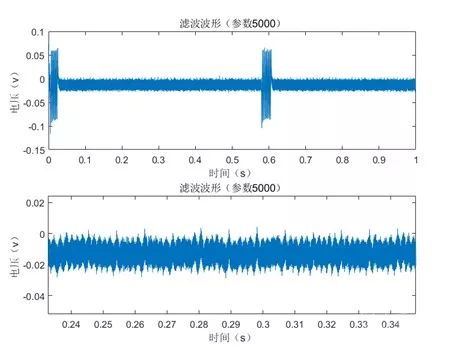 滤波参数为5000的标量乘部分的波形