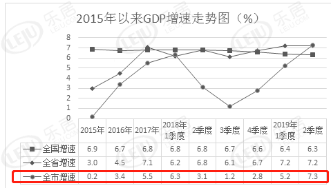 临汾gdp多少(3)