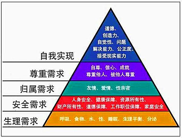 马斯洛人口学_马斯洛需求(3)