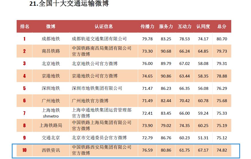 中铁局的排名_中铁一局副总经理排名(3)