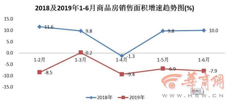 西安住宅待售面积锐减去化周期缩短 西安住宅待售面积锐减去化周期缩短