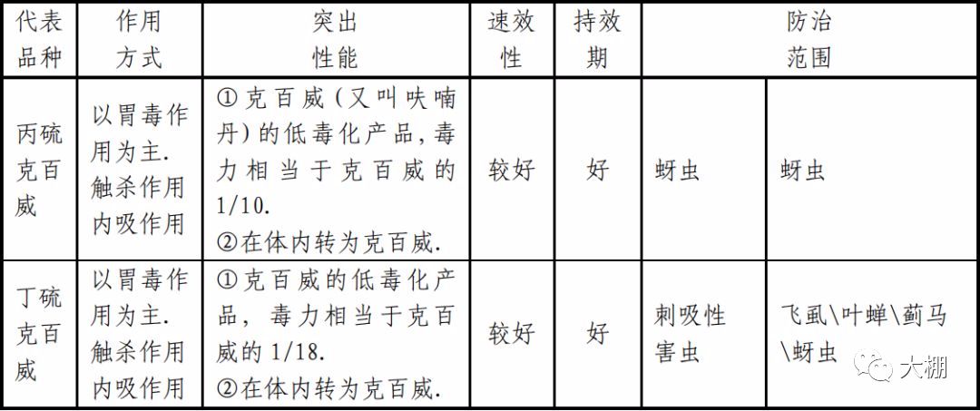 一份超详细的杀虫剂资料