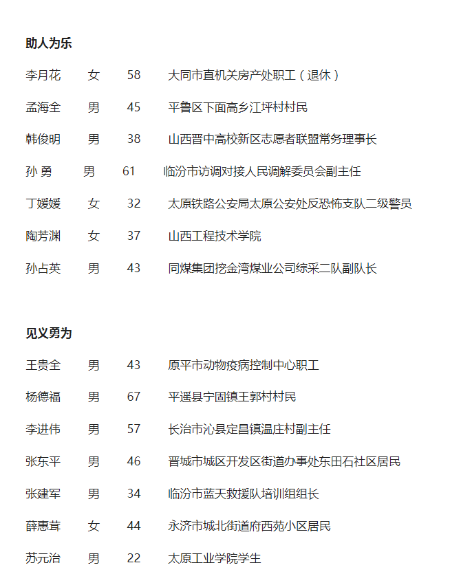 昔阳人口_昔阳二人上榜 山西好人 候选人 真给昔阳长脸 快来看看咱认识不