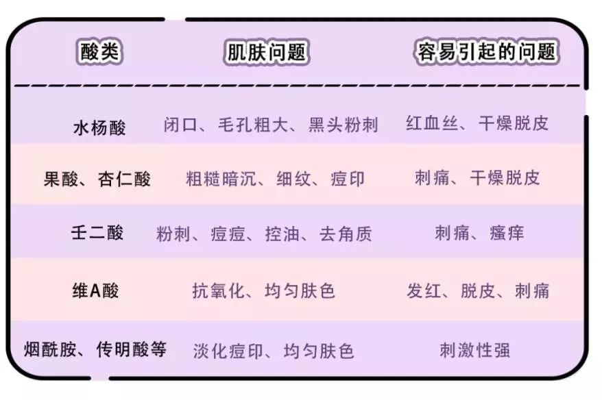 刷酸能不能一天做一次 f1adb1a180654f18b17799510818f19f.jpeg