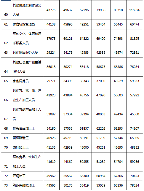 绍兴人均工资_绍兴黄酒