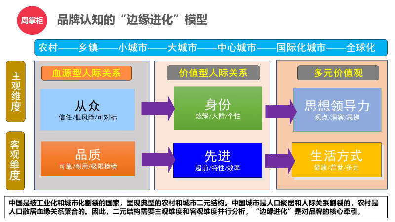 人口结构 英文_中国人口结构(2)