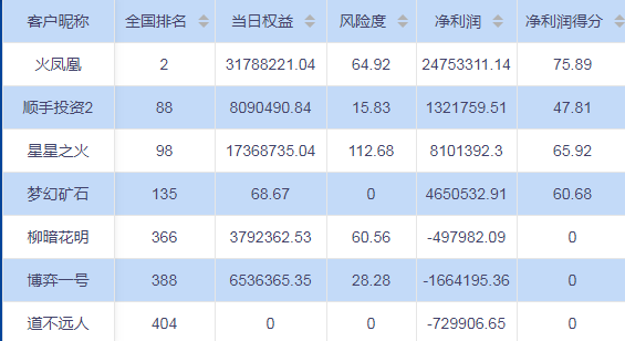 全国人口信息库照片更新_人口普查(3)