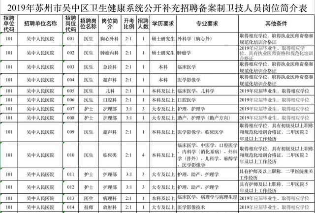 南通开发区户籍人口多少_南通开发区(3)