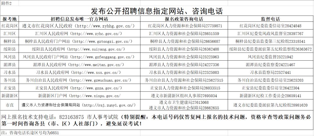 遵义2019人口_遵义人口图片