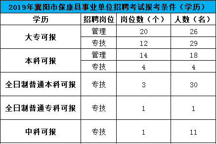 襄阳学历人口_襄阳牛肉面图片(3)