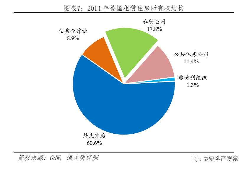 发达国家分为几类 f8849dc582f449d5ac775493dd970372.png