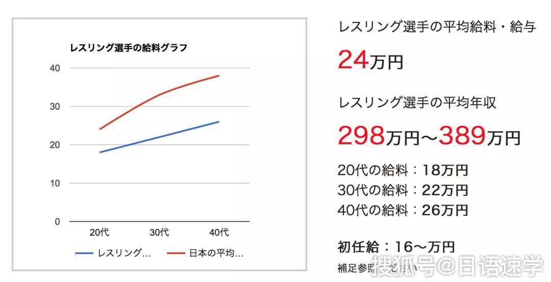 日本小学生 最想做的职业是不工作 在日本当youtuber赚钱吗 魔法