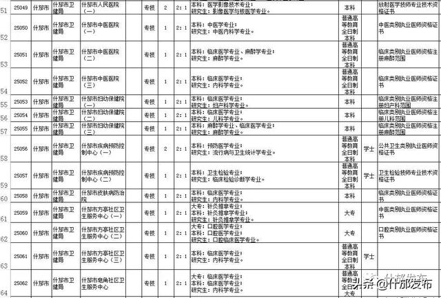 什邡招聘_区域联动 云端逐梦 彭什云上招聘会火热来袭(3)