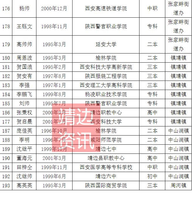 靖边县人口_靖边县第七次全国人口普查主要数据公报