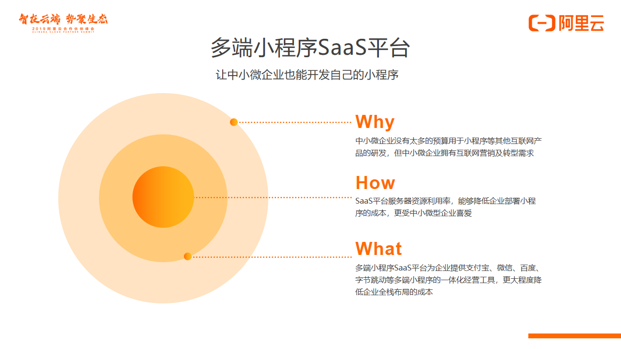 阿里云是什么性质企业 f9fd295eef4b4ccf831fa43de68dda6f.png