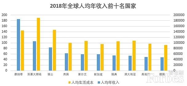 年收入人口_人口普查(2)