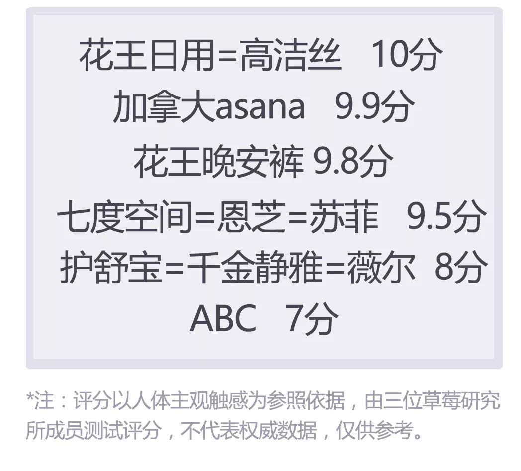 你的卫生巾上黑名单了吗