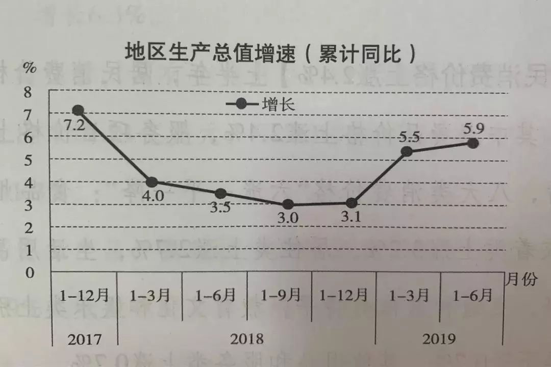 镇江的gdp增长率_请问医生,这次要不要再来一针(2)