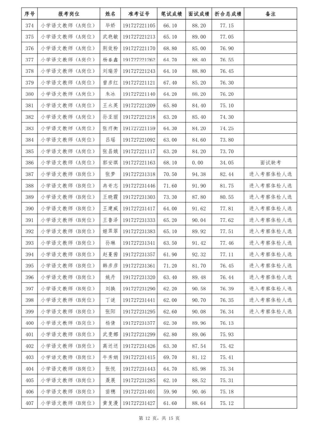 菏泽市覆盖区域人口_菏泽市5g信号覆盖图