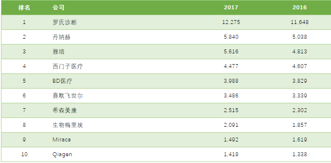 心脏排名_心脏位置