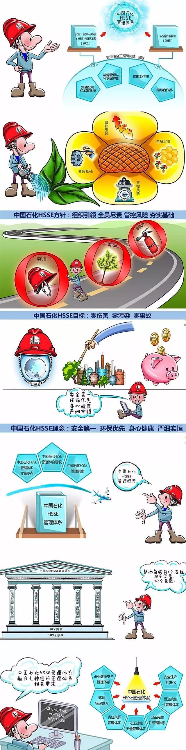 半岛体育app图说安全漫画解读《中国石化HSSE管理体系》之一(图4)