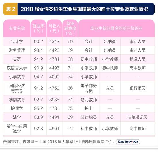 女生专业就业率排名_专业就业率排名图片(2)