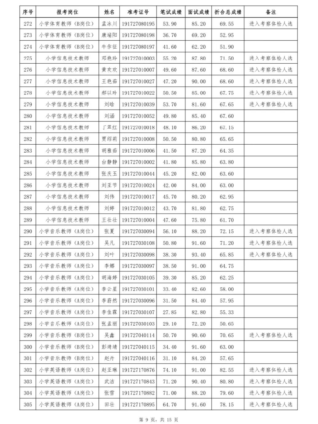 菏泽市人口2019总人数_菏泽市地图