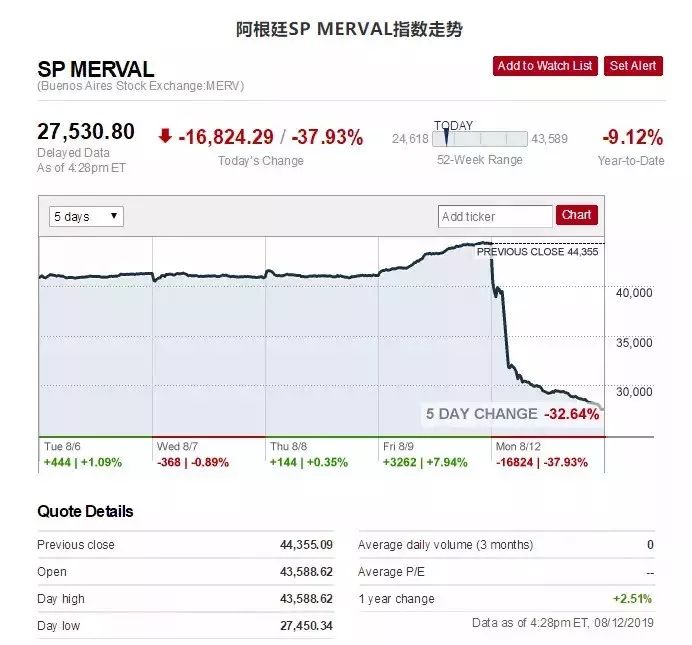 阿根廷首都gdp多少_略高于北京市 一季度阿根廷GDP下降5.8 ,约为7598.62亿元人民币