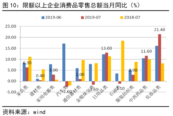 求均衡gdp