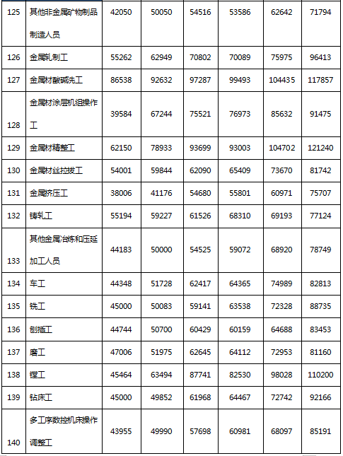 绍兴人均工资_绍兴黄酒(3)