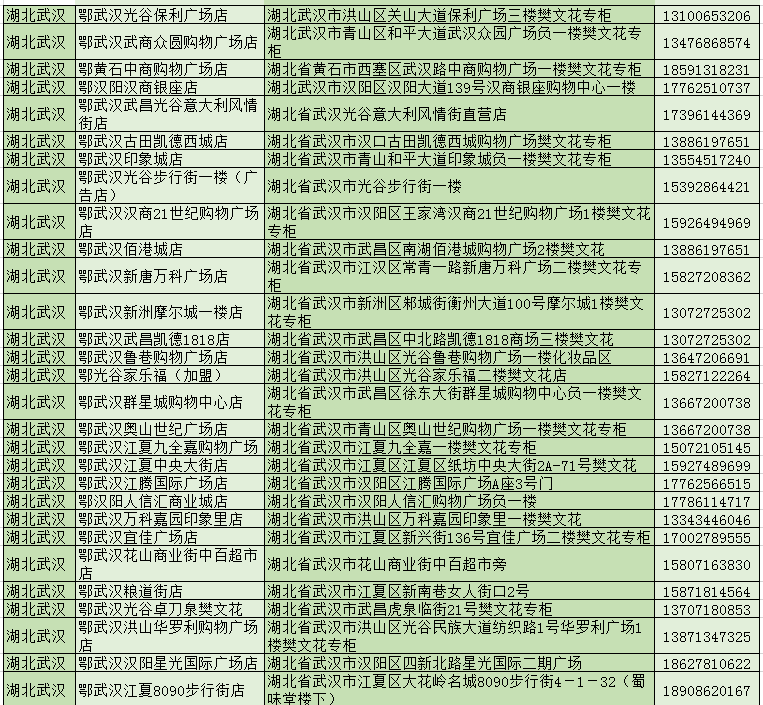 【樊文花专业面部护理30年】28.