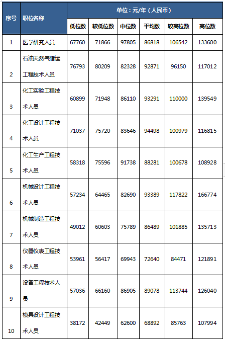 绍兴人均工资_绍兴黄酒(2)