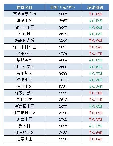 凤台县的人口有多少_凤台县地图